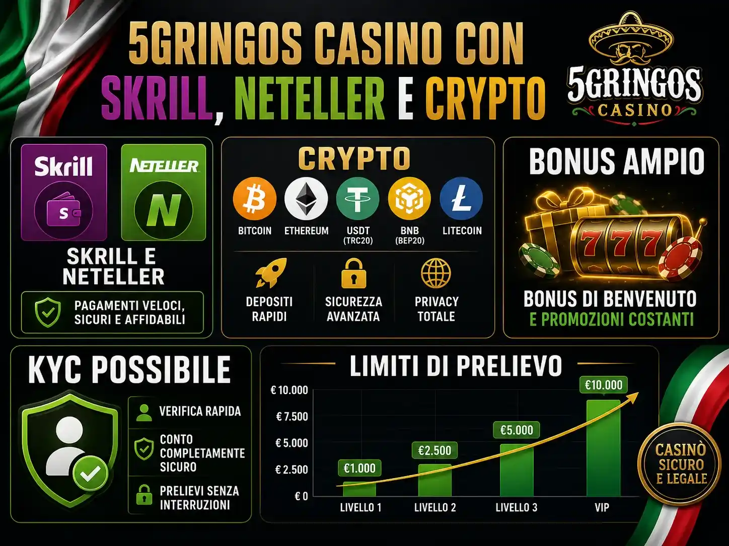 5Gringos Casino Con Skrill, Neteller E Crypto